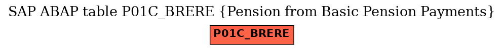 E-R Diagram for table P01C_BRERE (Pension from Basic Pension Payments)