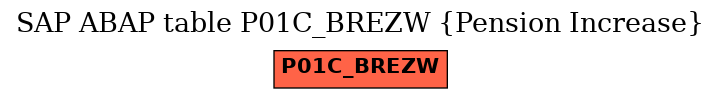 E-R Diagram for table P01C_BREZW (Pension Increase)