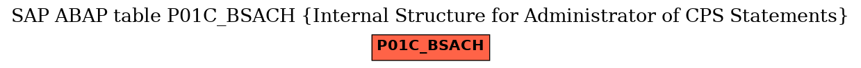 E-R Diagram for table P01C_BSACH (Internal Structure for Administrator of CPS Statements)