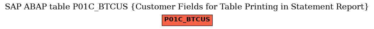E-R Diagram for table P01C_BTCUS (Customer Fields for Table Printing in Statement Report)