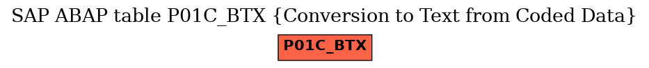 E-R Diagram for table P01C_BTX (Conversion to Text from Coded Data)