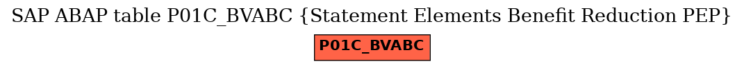 E-R Diagram for table P01C_BVABC (Statement Elements Benefit Reduction PEP)