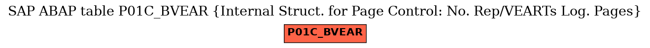 E-R Diagram for table P01C_BVEAR (Internal Struct. for Page Control: No. Rep/VEARTs Log. Pages)