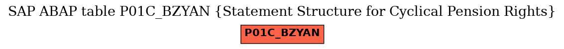 E-R Diagram for table P01C_BZYAN (Statement Structure for Cyclical Pension Rights)