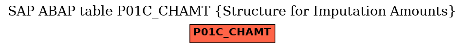 E-R Diagram for table P01C_CHAMT (Structure for Imputation Amounts)