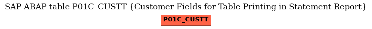 E-R Diagram for table P01C_CUSTT (Customer Fields for Table Printing in Statement Report)