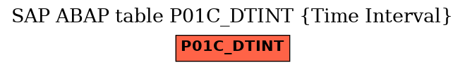 E-R Diagram for table P01C_DTINT (Time Interval)