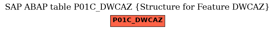 E-R Diagram for table P01C_DWCAZ (Structure for Feature DWCAZ)