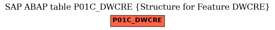 E-R Diagram for table P01C_DWCRE (Structure for Feature DWCRE)