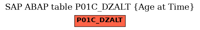 E-R Diagram for table P01C_DZALT (Age at Time)