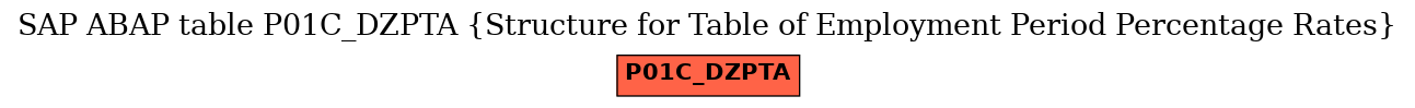 E-R Diagram for table P01C_DZPTA (Structure for Table of Employment Period Percentage Rates)