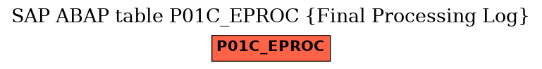 E-R Diagram for table P01C_EPROC (Final Processing Log)