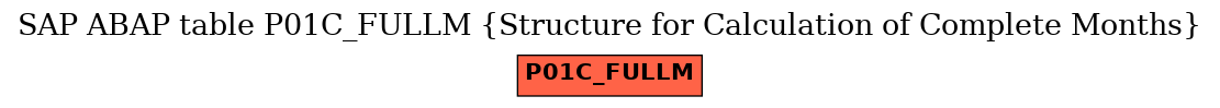 E-R Diagram for table P01C_FULLM (Structure for Calculation of Complete Months)