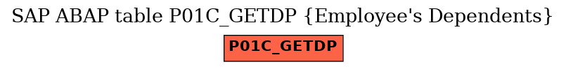 E-R Diagram for table P01C_GETDP (Employee's Dependents)