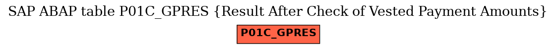 E-R Diagram for table P01C_GPRES (Result After Check of Vested Payment Amounts)