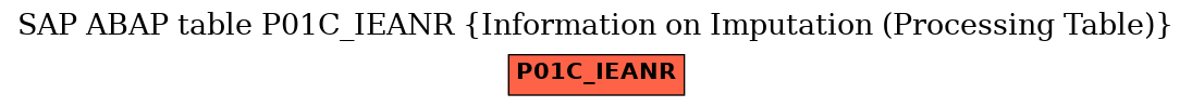 E-R Diagram for table P01C_IEANR (Information on Imputation (Processing Table))