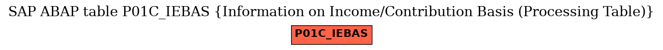 E-R Diagram for table P01C_IEBAS (Information on Income/Contribution Basis (Processing Table))