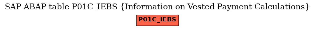 E-R Diagram for table P01C_IEBS (Information on Vested Payment Calculations)