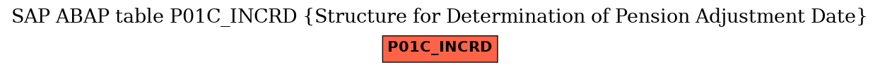 E-R Diagram for table P01C_INCRD (Structure for Determination of Pension Adjustment Date)