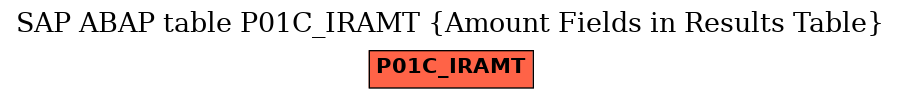 E-R Diagram for table P01C_IRAMT (Amount Fields in Results Table)