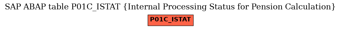 E-R Diagram for table P01C_ISTAT (Internal Processing Status for Pension Calculation)