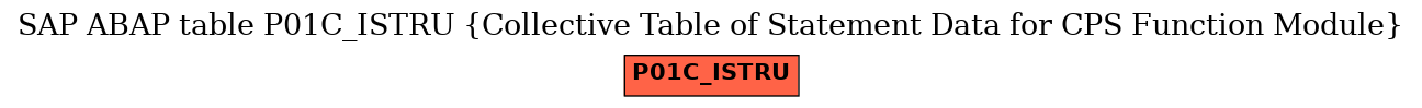 E-R Diagram for table P01C_ISTRU (Collective Table of Statement Data for CPS Function Module)