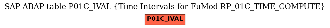 E-R Diagram for table P01C_IVAL (Time Intervals for FuMod RP_01C_TIME_COMPUTE)