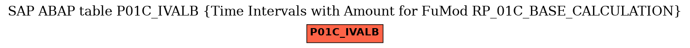 E-R Diagram for table P01C_IVALB (Time Intervals with Amount for FuMod RP_01C_BASE_CALCULATION)