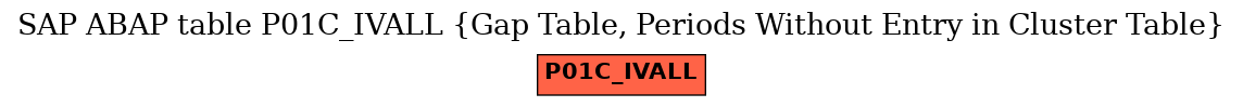 E-R Diagram for table P01C_IVALL (Gap Table, Periods Without Entry in Cluster Table)