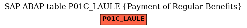 E-R Diagram for table P01C_LAULE (Payment of Regular Benefits)