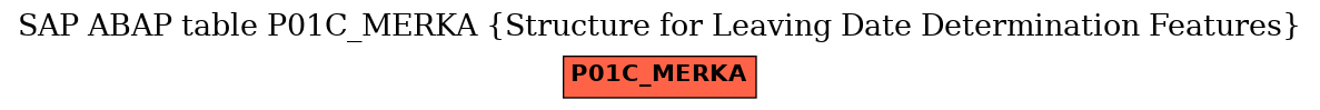 E-R Diagram for table P01C_MERKA (Structure for Leaving Date Determination Features)