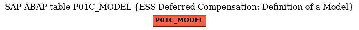 E-R Diagram for table P01C_MODEL (ESS Deferred Compensation: Definition of a Model)