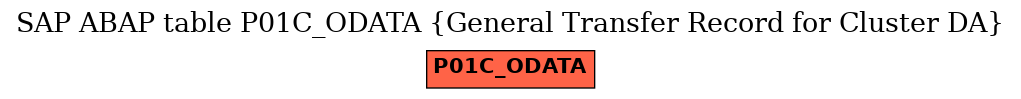 E-R Diagram for table P01C_ODATA (General Transfer Record for Cluster DA)