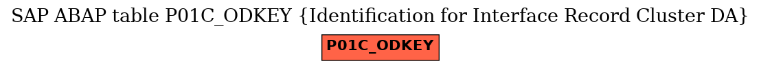 E-R Diagram for table P01C_ODKEY (Identification for Interface Record Cluster DA)