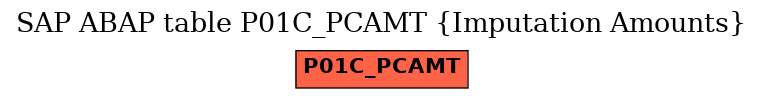 E-R Diagram for table P01C_PCAMT (Imputation Amounts)