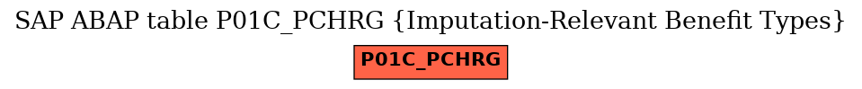 E-R Diagram for table P01C_PCHRG (Imputation-Relevant Benefit Types)