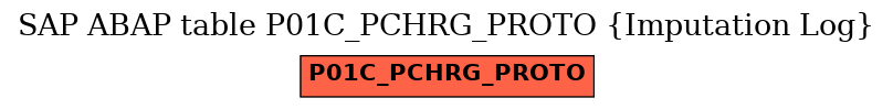 E-R Diagram for table P01C_PCHRG_PROTO (Imputation Log)