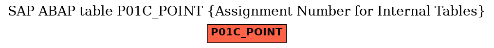 E-R Diagram for table P01C_POINT (Assignment Number for Internal Tables)