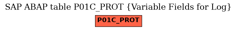 E-R Diagram for table P01C_PROT (Variable Fields for Log)