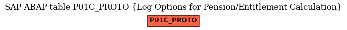 E-R Diagram for table P01C_PROTO (Log Options for Pension/Entitlement Calculation)