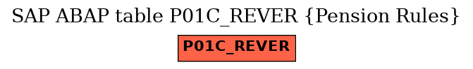 E-R Diagram for table P01C_REVER (Pension Rules)