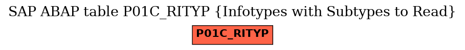 E-R Diagram for table P01C_RITYP (Infotypes with Subtypes to Read)