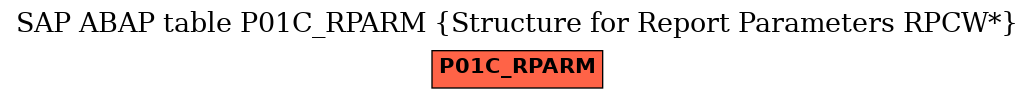 E-R Diagram for table P01C_RPARM (Structure for Report Parameters RPCW*)