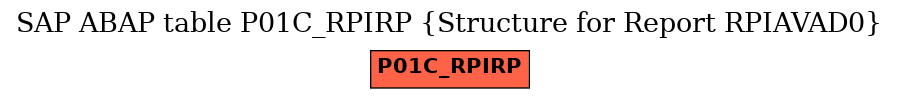E-R Diagram for table P01C_RPIRP (Structure for Report RPIAVAD0)