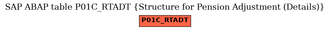 E-R Diagram for table P01C_RTADT (Structure for Pension Adjustment (Details))