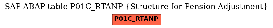 E-R Diagram for table P01C_RTANP (Structure for Pension Adjustment)