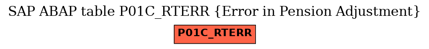 E-R Diagram for table P01C_RTERR (Error in Pension Adjustment)