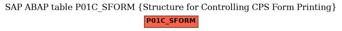 E-R Diagram for table P01C_SFORM (Structure for Controlling CPS Form Printing)