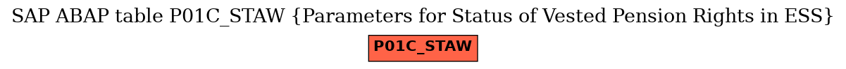 E-R Diagram for table P01C_STAW (Parameters for Status of Vested Pension Rights in ESS)