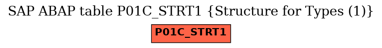 E-R Diagram for table P01C_STRT1 (Structure for Types (1))